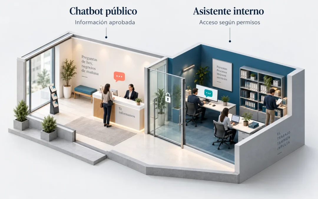 Asistente interno o chatbot público: qué cambia en el diseño