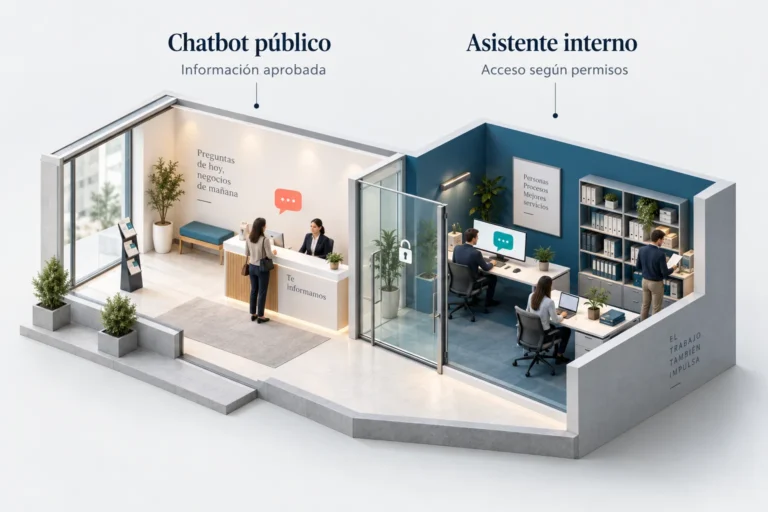 Esquema que distingue un chatbot abierto al público de un asistente interno con acceso limitado a documentos.