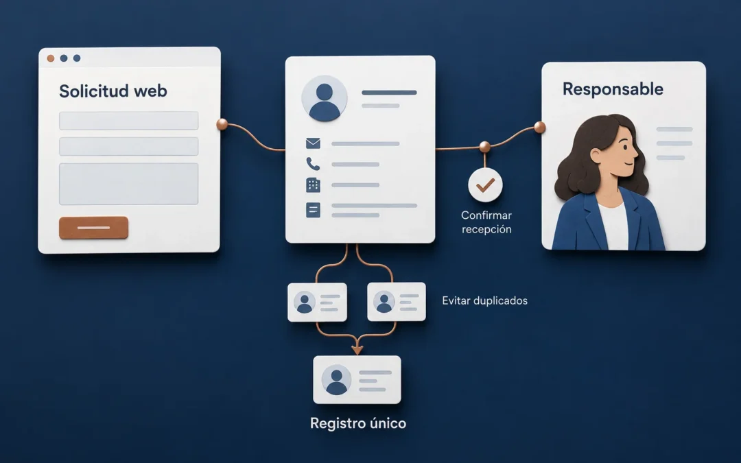 Cómo conectar un formulario de WordPress con un CRM sin perder solicitudes